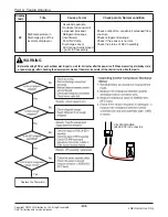 Preview for 65 page of LG A2UW18GFA0 Service Manual