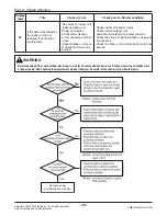 Preview for 71 page of LG A2UW18GFA0 Service Manual