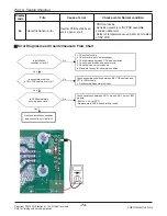 Предварительный просмотр 75 страницы LG A2UW18GFA0 Service Manual