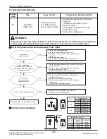 Предварительный просмотр 77 страницы LG A2UW18GFA0 Service Manual