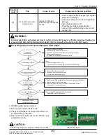 Предварительный просмотр 88 страницы LG A2UW18GFA0 Service Manual