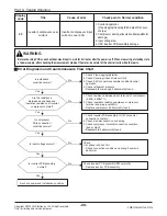 Предварительный просмотр 89 страницы LG A2UW18GFA0 Service Manual