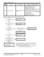 Предварительный просмотр 91 страницы LG A2UW18GFA0 Service Manual