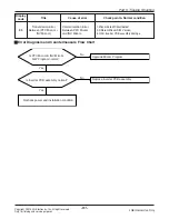 Предварительный просмотр 92 страницы LG A2UW18GFA0 Service Manual