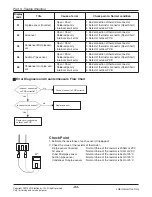 Предварительный просмотр 95 страницы LG A2UW18GFA0 Service Manual