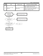 Предварительный просмотр 96 страницы LG A2UW18GFA0 Service Manual