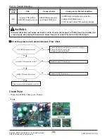 Предварительный просмотр 99 страницы LG A2UW18GFA0 Service Manual