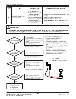 Предварительный просмотр 101 страницы LG A2UW18GFA0 Service Manual