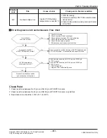 Предварительный просмотр 102 страницы LG A2UW18GFA0 Service Manual