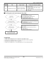 Предварительный просмотр 104 страницы LG A2UW18GFA0 Service Manual