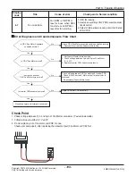 Предварительный просмотр 106 страницы LG A2UW18GFA0 Service Manual