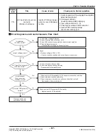 Предварительный просмотр 108 страницы LG A2UW18GFA0 Service Manual