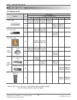 Preview for 7 page of LG A2UW18GFA0 Svc Manual