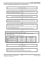 Preview for 48 page of LG A2UW18GFA0 Svc Manual