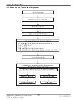 Preview for 49 page of LG A2UW18GFA0 Svc Manual