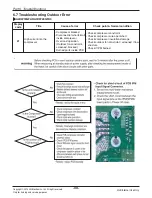 Preview for 57 page of LG A2UW18GFA0 Svc Manual