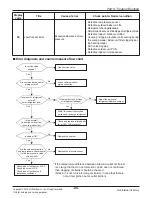 Preview for 66 page of LG A2UW18GFA0 Svc Manual