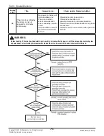 Preview for 71 page of LG A2UW18GFA0 Svc Manual