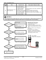 Preview for 73 page of LG A2UW18GFA0 Svc Manual