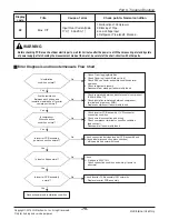 Preview for 80 page of LG A2UW18GFA0 Svc Manual