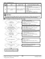 Preview for 89 page of LG A2UW18GFA0 Svc Manual