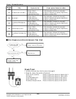 Preview for 95 page of LG A2UW18GFA0 Svc Manual