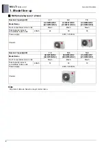 Preview for 4 page of LG A2UW18GFAC Manual