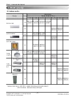 Preview for 7 page of LG A2UW18GFH0 Service Manual