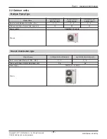 Preview for 8 page of LG A2UW18GFH0 Service Manual