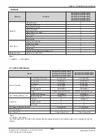 Preview for 16 page of LG A2UW18GFH0 Service Manual