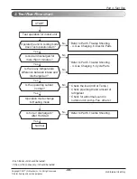 Preview for 38 page of LG A2UW18GFH0 Service Manual