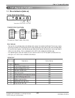 Preview for 42 page of LG A2UW18GFH0 Service Manual