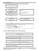 Preview for 49 page of LG A2UW18GFH0 Service Manual