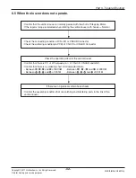 Preview for 52 page of LG A2UW18GFH0 Service Manual