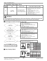 Preview for 59 page of LG A2UW18GFH0 Service Manual