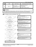 Preview for 62 page of LG A2UW18GFH0 Service Manual