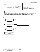 Preview for 64 page of LG A2UW18GFH0 Service Manual