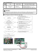 Preview for 69 page of LG A2UW18GFH0 Service Manual