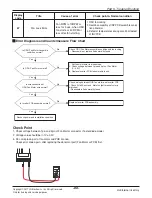 Preview for 88 page of LG A2UW18GFH0 Service Manual