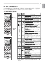 Preview for 9 page of LG A3024C Owner'S Manual