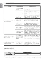 Предварительный просмотр 22 страницы LG A3024C Owner'S Manual