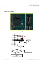 Предварительный просмотр 55 страницы LG A395 Service Manual