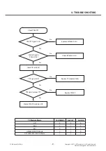 Предварительный просмотр 61 страницы LG A395 Service Manual