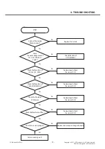 Предварительный просмотр 75 страницы LG A395 Service Manual