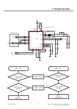 Предварительный просмотр 77 страницы LG A395 Service Manual