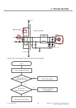 Предварительный просмотр 84 страницы LG A395 Service Manual