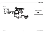 Предварительный просмотр 138 страницы LG A395 Service Manual