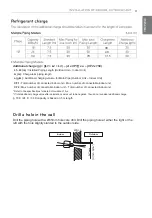 Preview for 11 page of LG A3UQ24GFAB Installation Manual