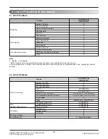 Preview for 3 page of LG A3UW24GFA0 Service Manual