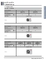 Preview for 5 page of LG A4UW24GFA0 Engineering Product Data Book